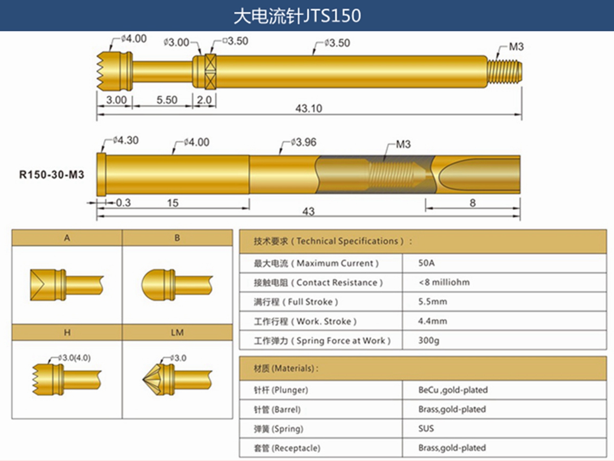 大電流針JTS150_副本