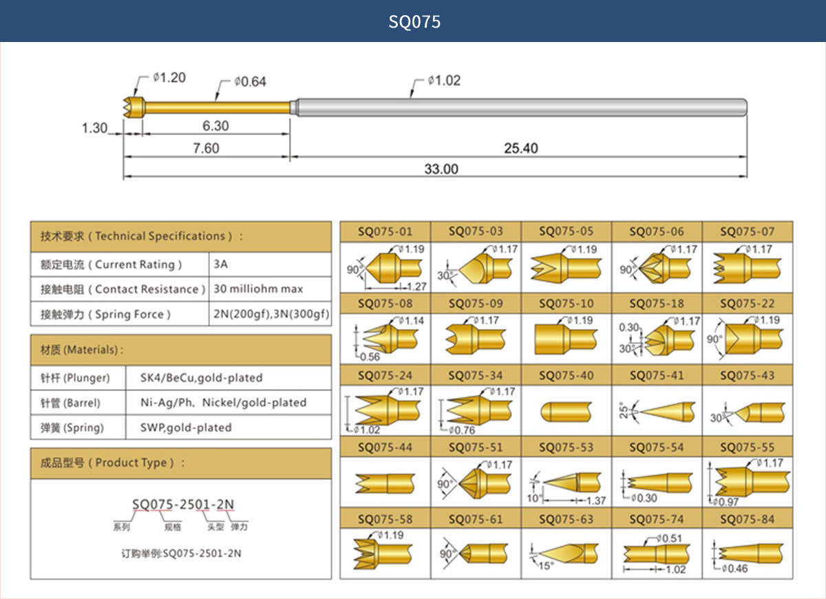 SQ系列 SQ075產(chǎn)品參數(shù)