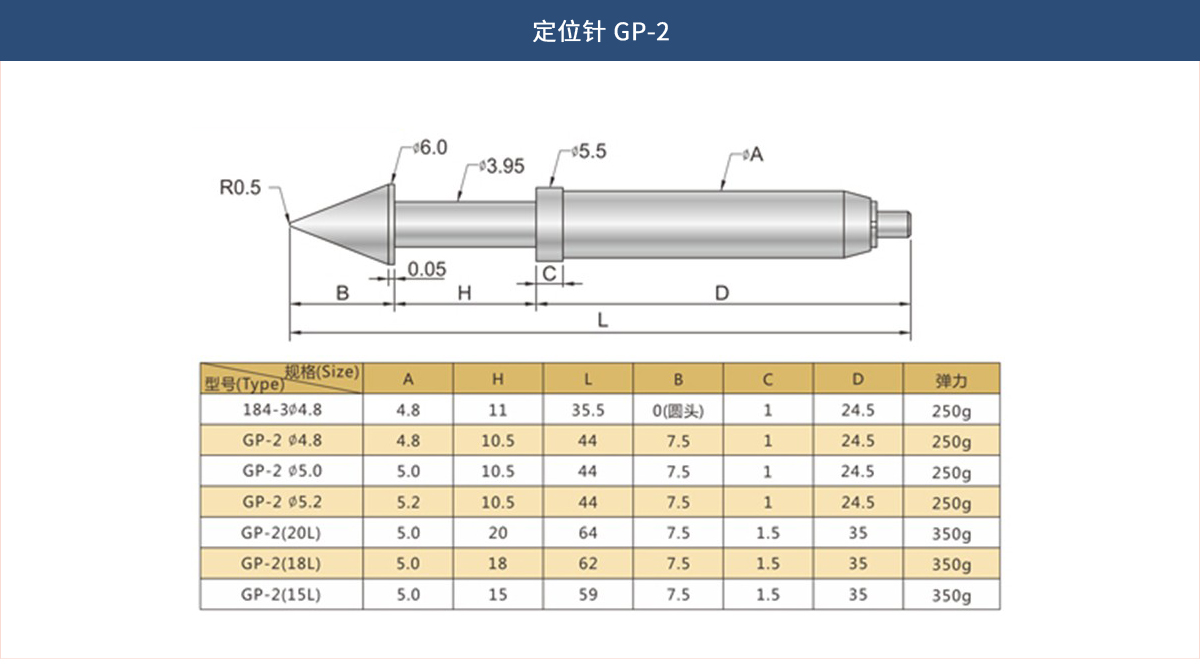定位針 GP-2