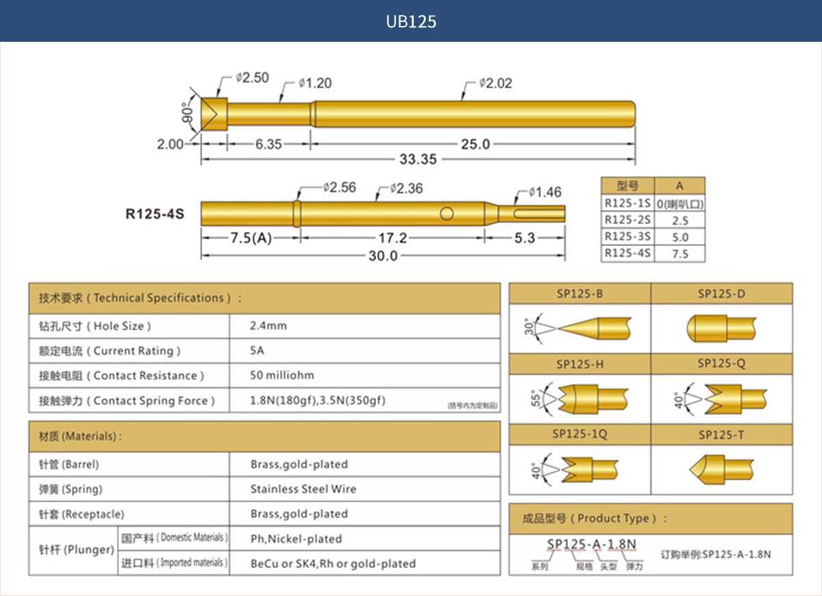UB探針列 UB125